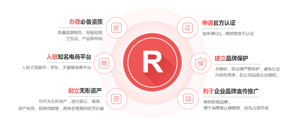 夷陵商标注册的作用